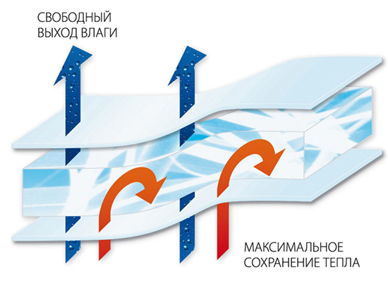 Утеплитель для детской одежды