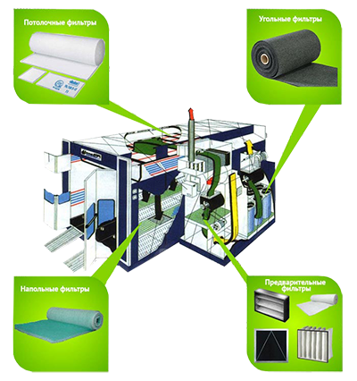 Материалы для воздушной фильтрации в покрасочных камерах